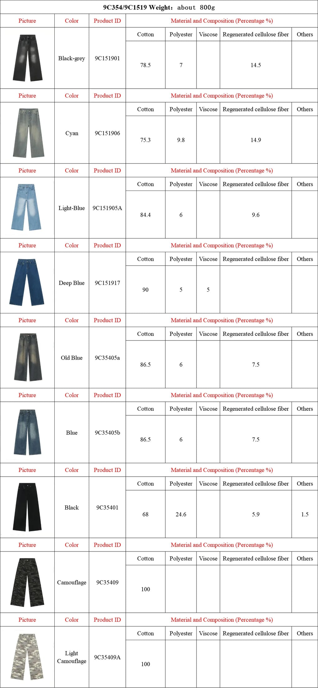 IEFB Summer Men's Denim Pants Old Blue Washed Male Jeans Straight Casual Menwear Loose Wide Leg Trousers New Fashion 9C354